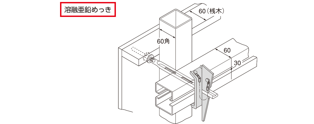 商品名：KSタイ当板 LG型 – セパレーターや型枠工事なら東和製作所
